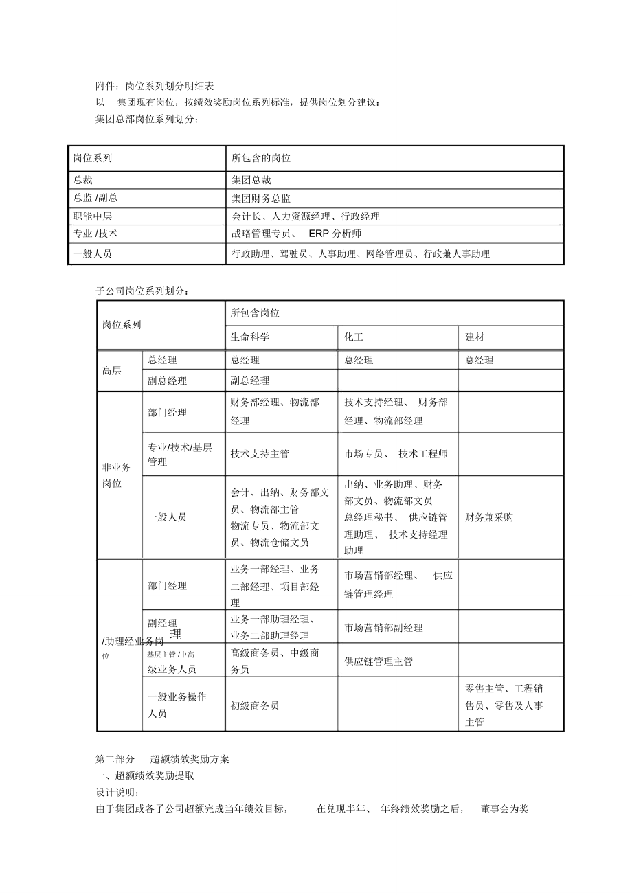 某公司绩效奖励方案_第4页