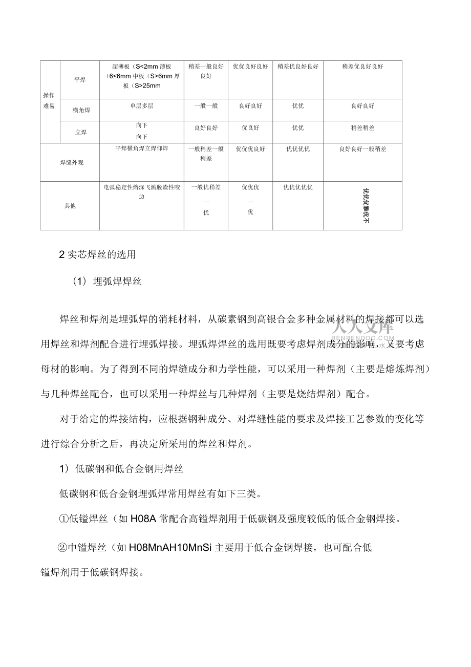 焊接用焊丝的选用原则方法及选用表详细资料_第2页