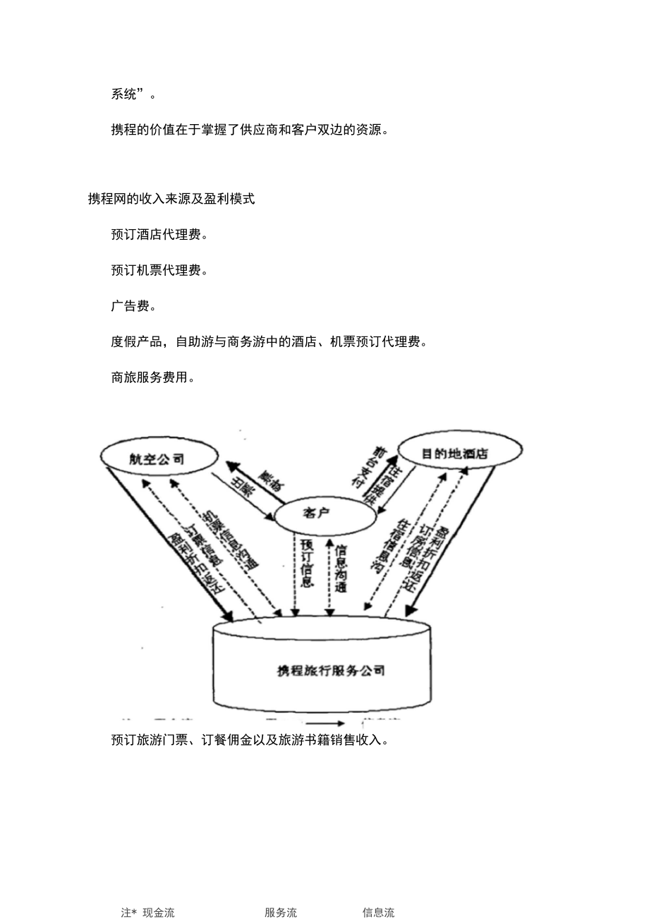 携程网经营模式的调查分析方案_第3页