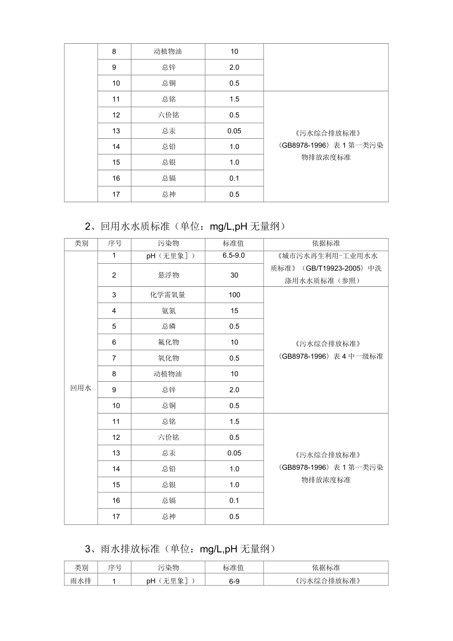 环境监测管理制度_第4页