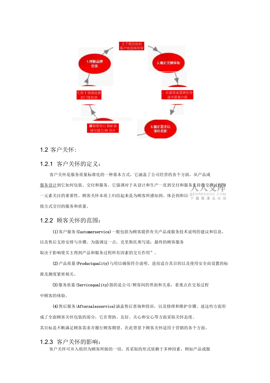 客戶關系管理客戶體驗客戶關懷客戶接觸點之間關系_第2頁