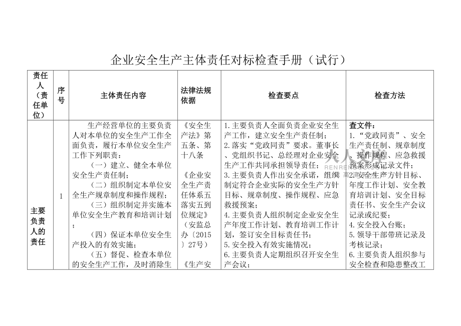 企业安全生产主体责任对标检查手册_第2页