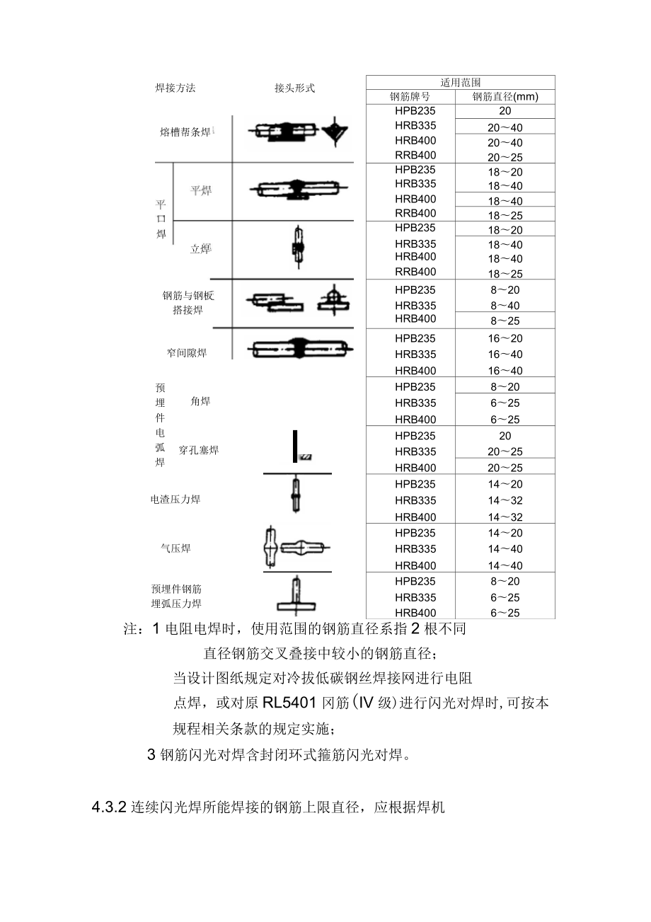 钢筋焊接及验收规程JGJ18-2003_第3页