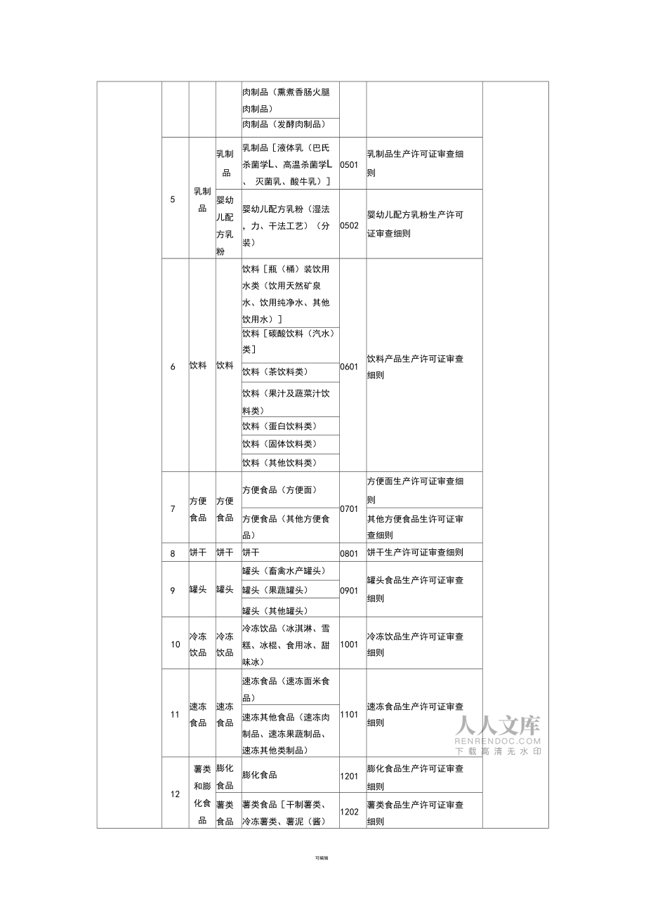 实施食品生产许可证管理的产品目录_第2页