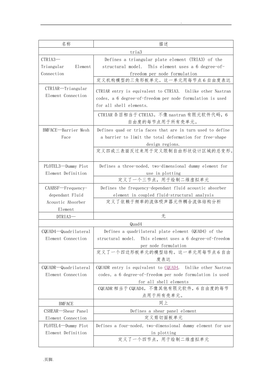 abaqus单元属性大总结_第1页