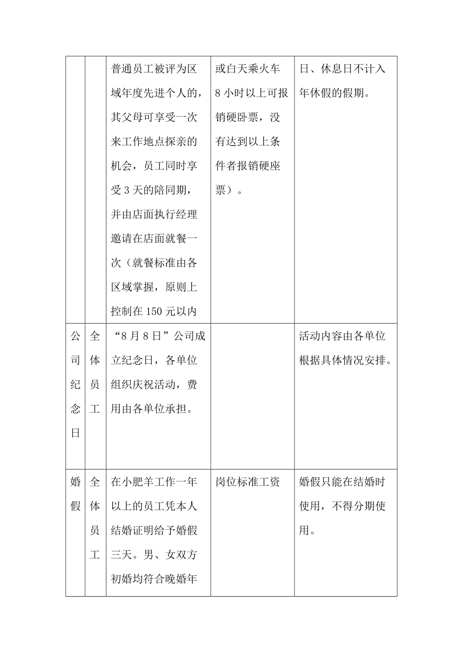 企业员工聘用与用工管理制度_第3页