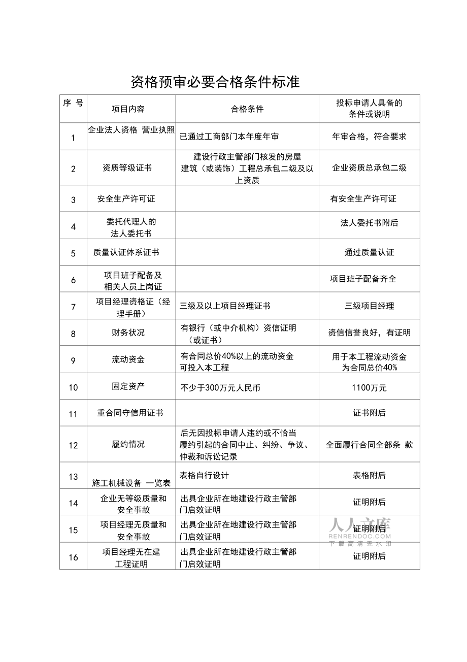 投標(biāo)資格預(yù)審申請(qǐng)書_第2頁