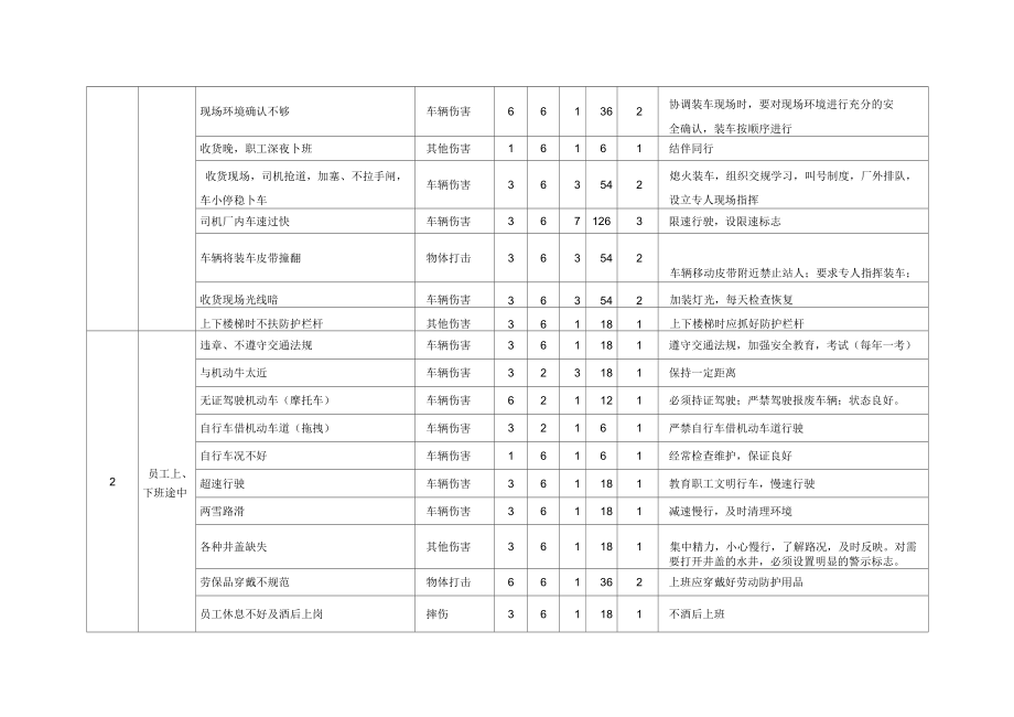 超危险源辨识评价表_第4页