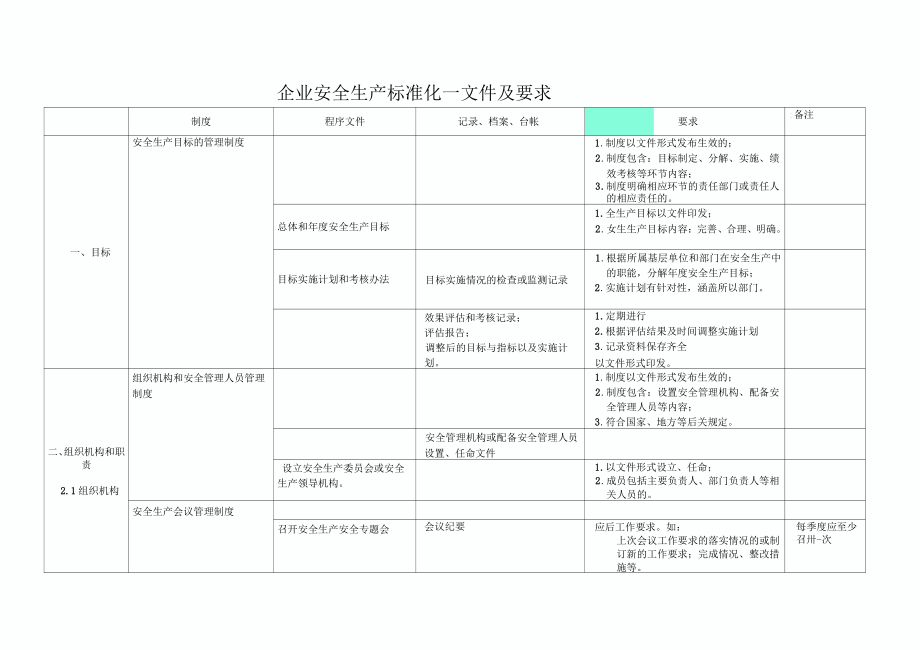 企業(yè)安全生產(chǎn)標(biāo)準(zhǔn)化—文件及要求完全版_第3頁