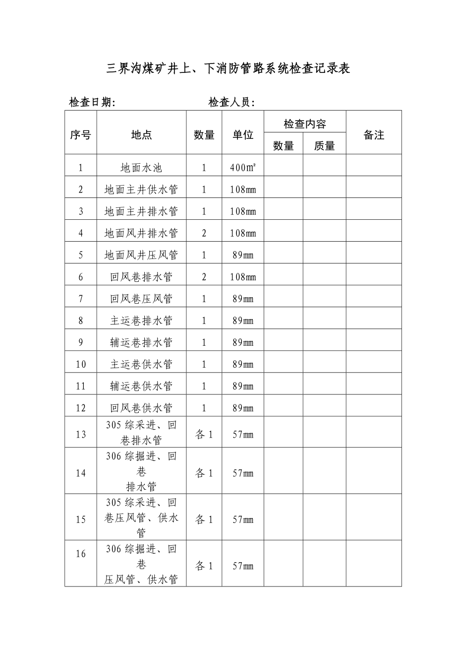 井上下消防材料库检查记录_第4页