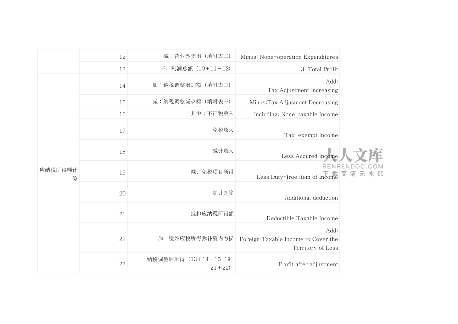 企业所得税年度纳税申请表中英文_第2页