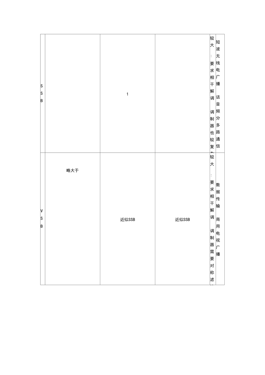 教学资源25线性调制与非线性调制系统的抗噪声性能比较电子教案_第5页