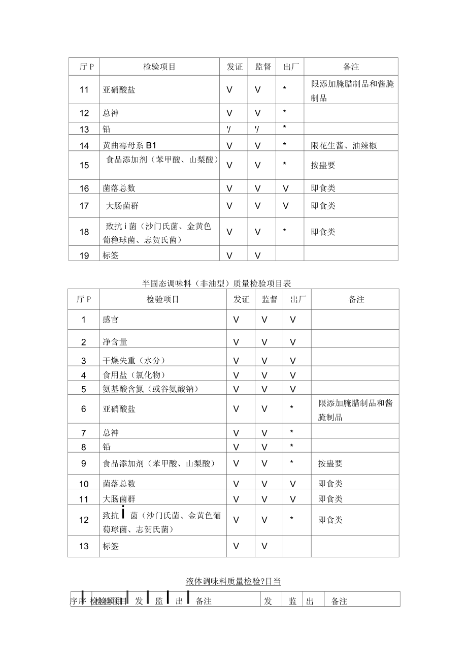 调味品生产许可证实施细则_第5页