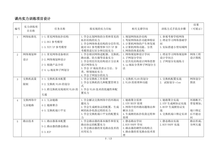 网络设备配置与维护课程整体设计方案课件_第5页