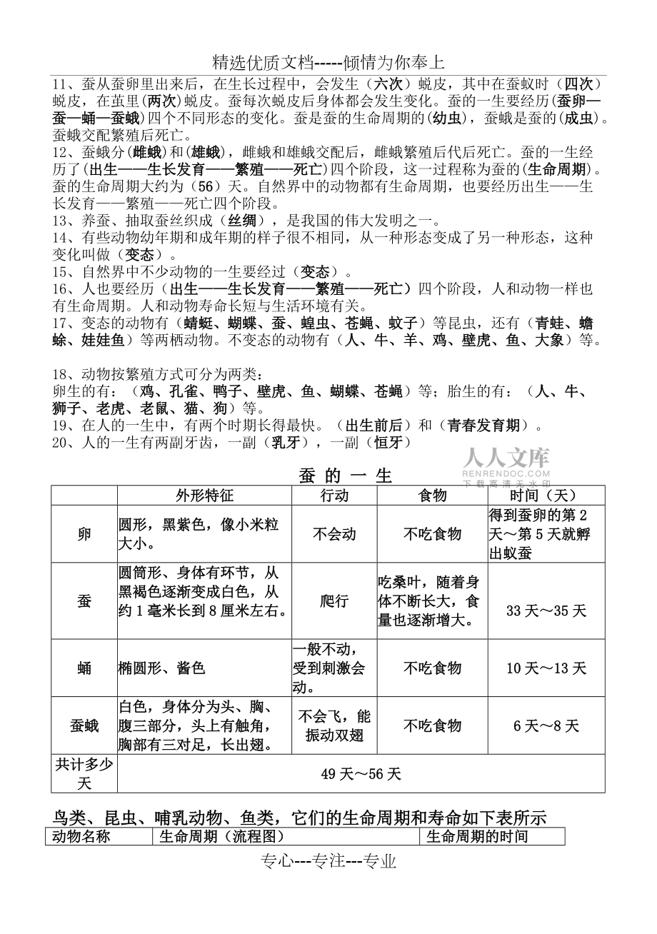 人教版小學三年級下冊科學復習要點_第2頁