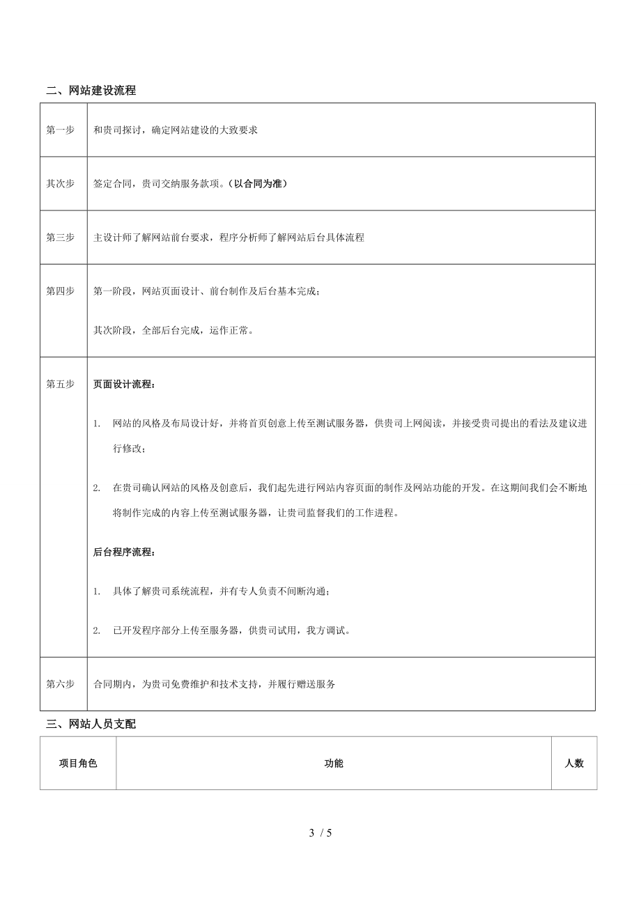 網站建設方案報價_第3頁