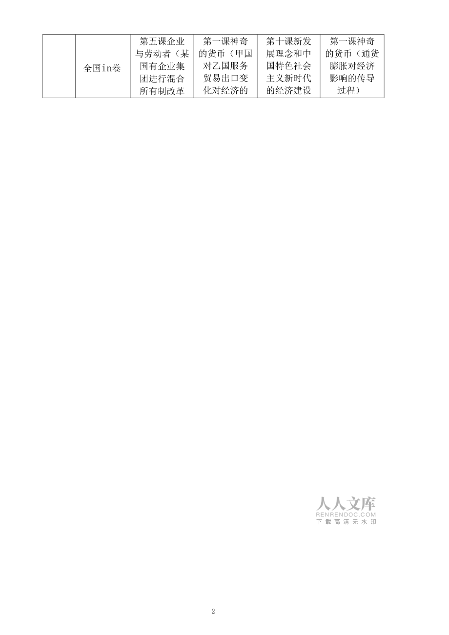 2018-2020高考政治(全國卷)經(jīng)濟(jì)生活考點(diǎn)分析與2021年備考建議_第2頁