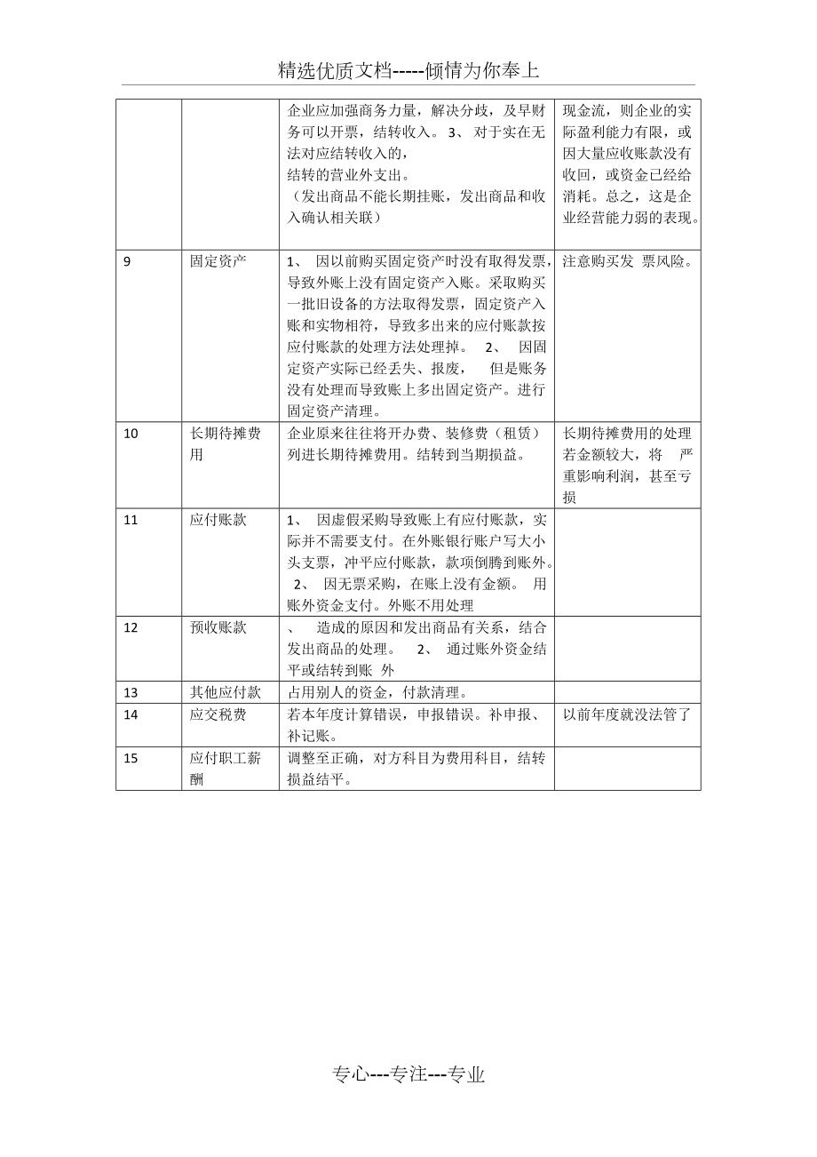内外账合并的方法_第4页