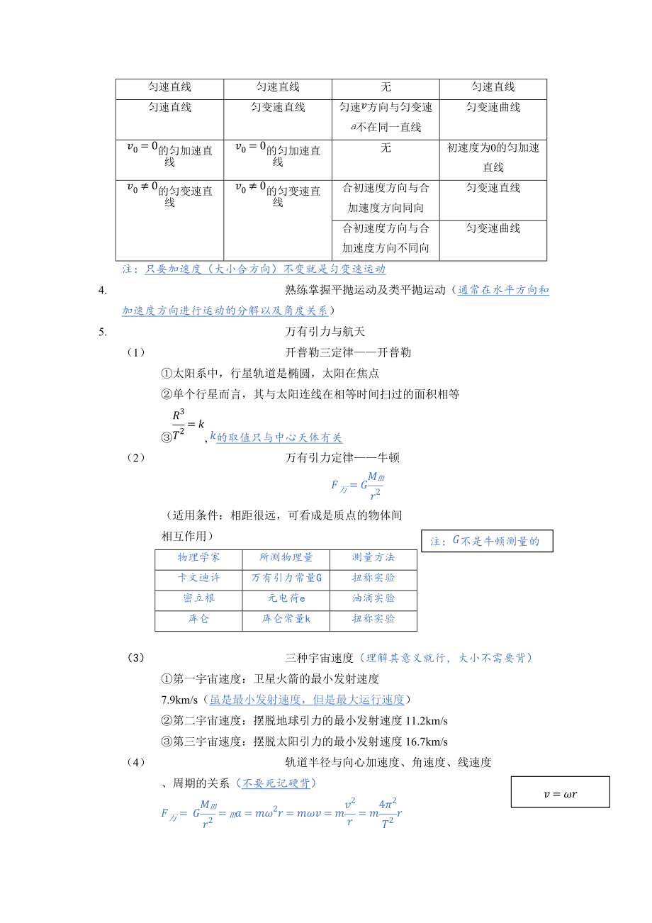高考物理必考重點知識復(fù)習(xí)資料_第4頁