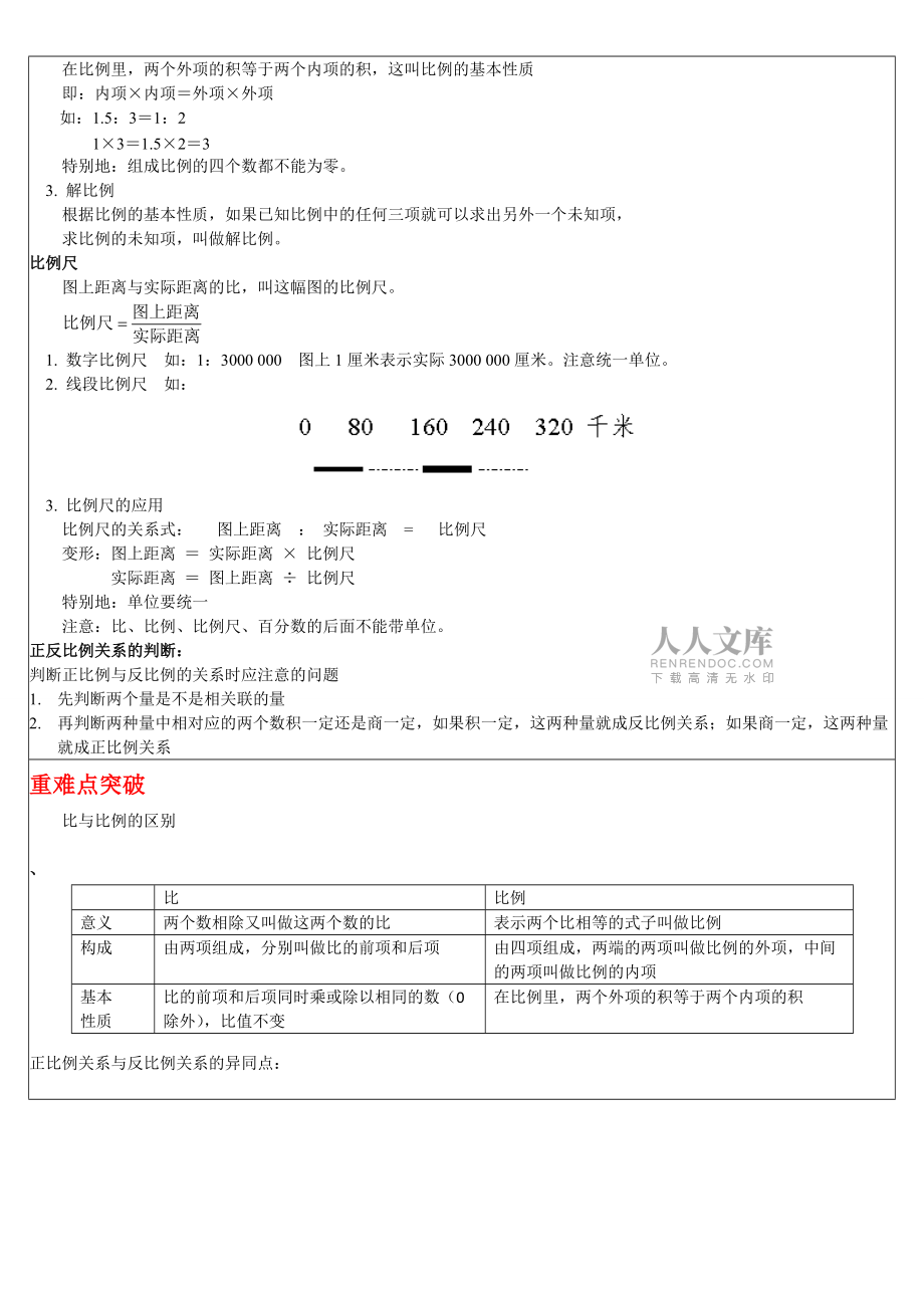 六年级比例讲义_第2页