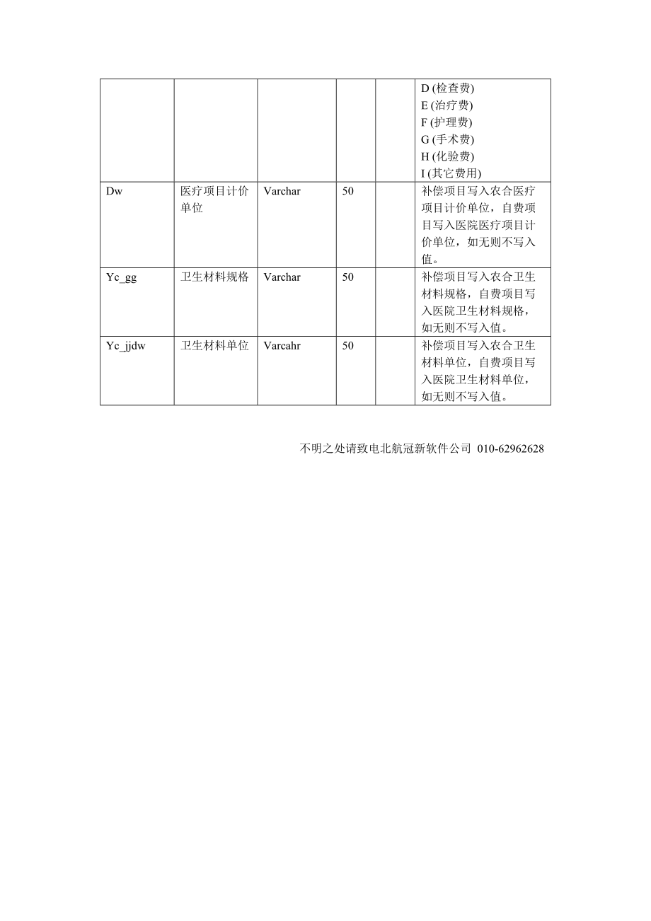 农合医院接口设计北航冠新_第5页