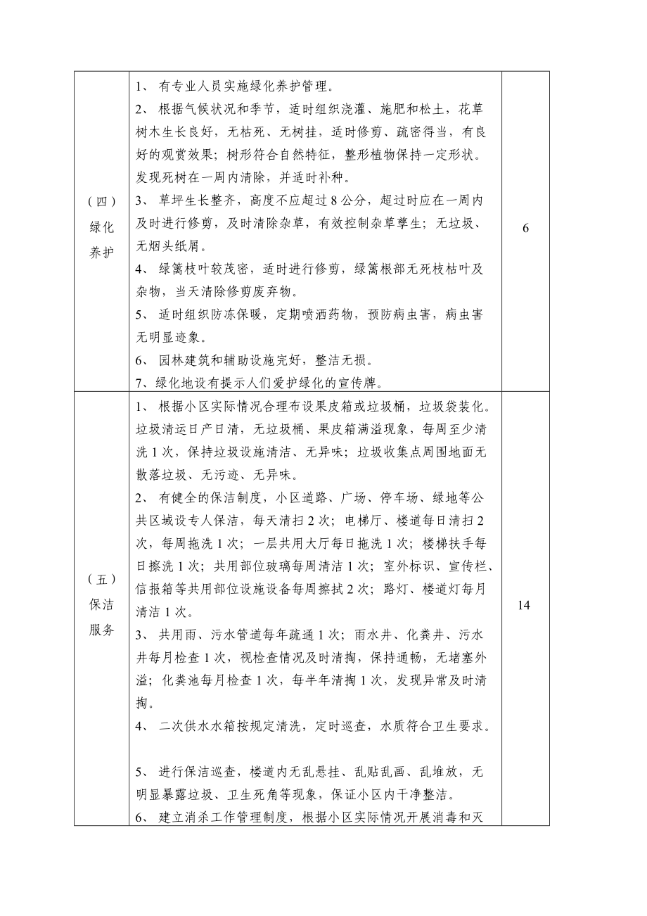 南寧市普通住宅小區(qū)物業(yè)管理服務(wù)等級標準試行_第4頁