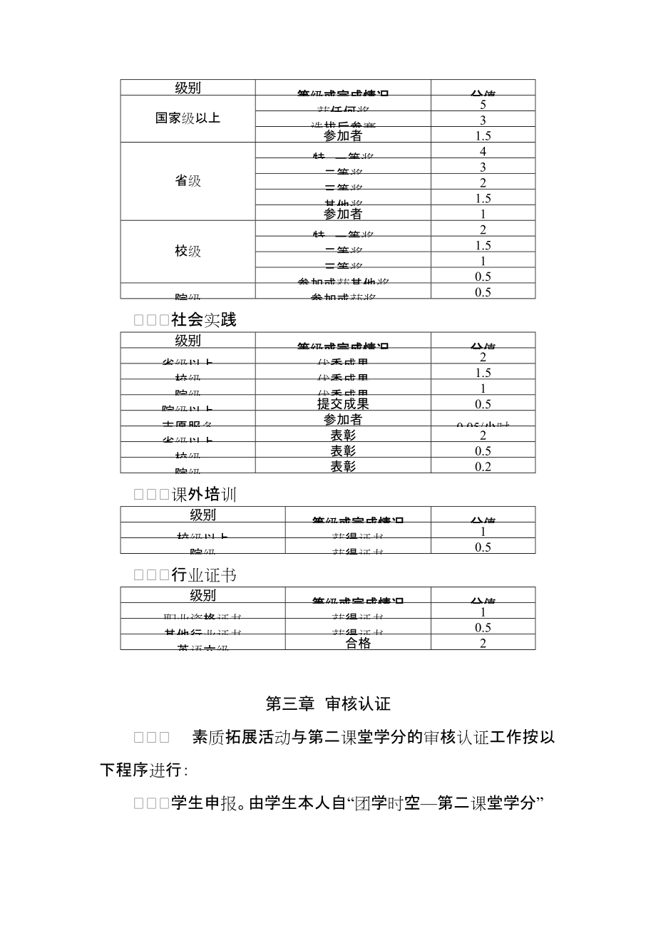 南昌大学本科生素质拓展与堂学分认证_第3页