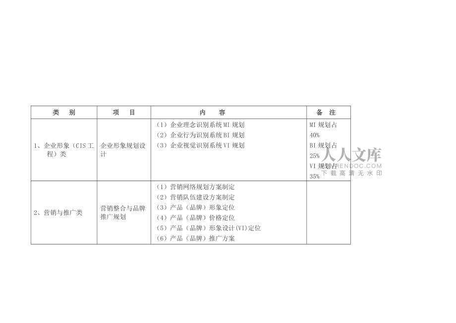 品牌咨詢服務(wù)項(xiàng)目_第2頁(yè)