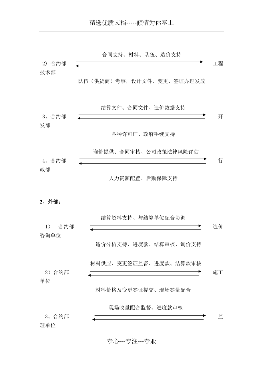 公司成本合约部部门及岗位职责2016_第3页