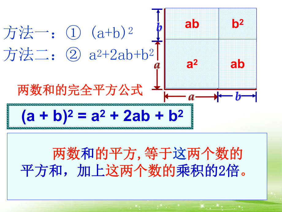 《完全平方公式》第一课时参考课件_第3页
