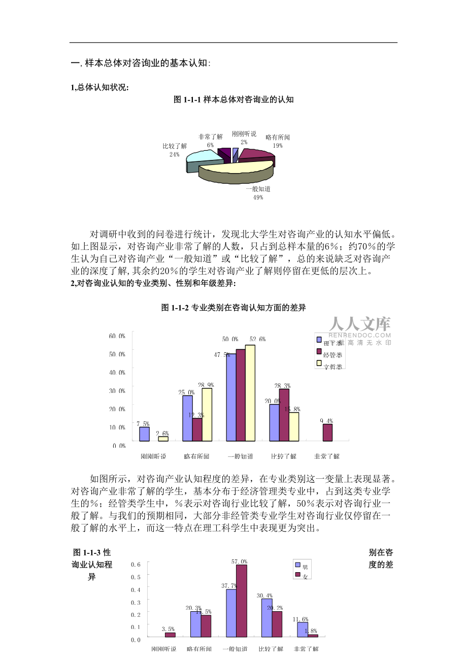 咨询产业市场调研分析报告_第2页