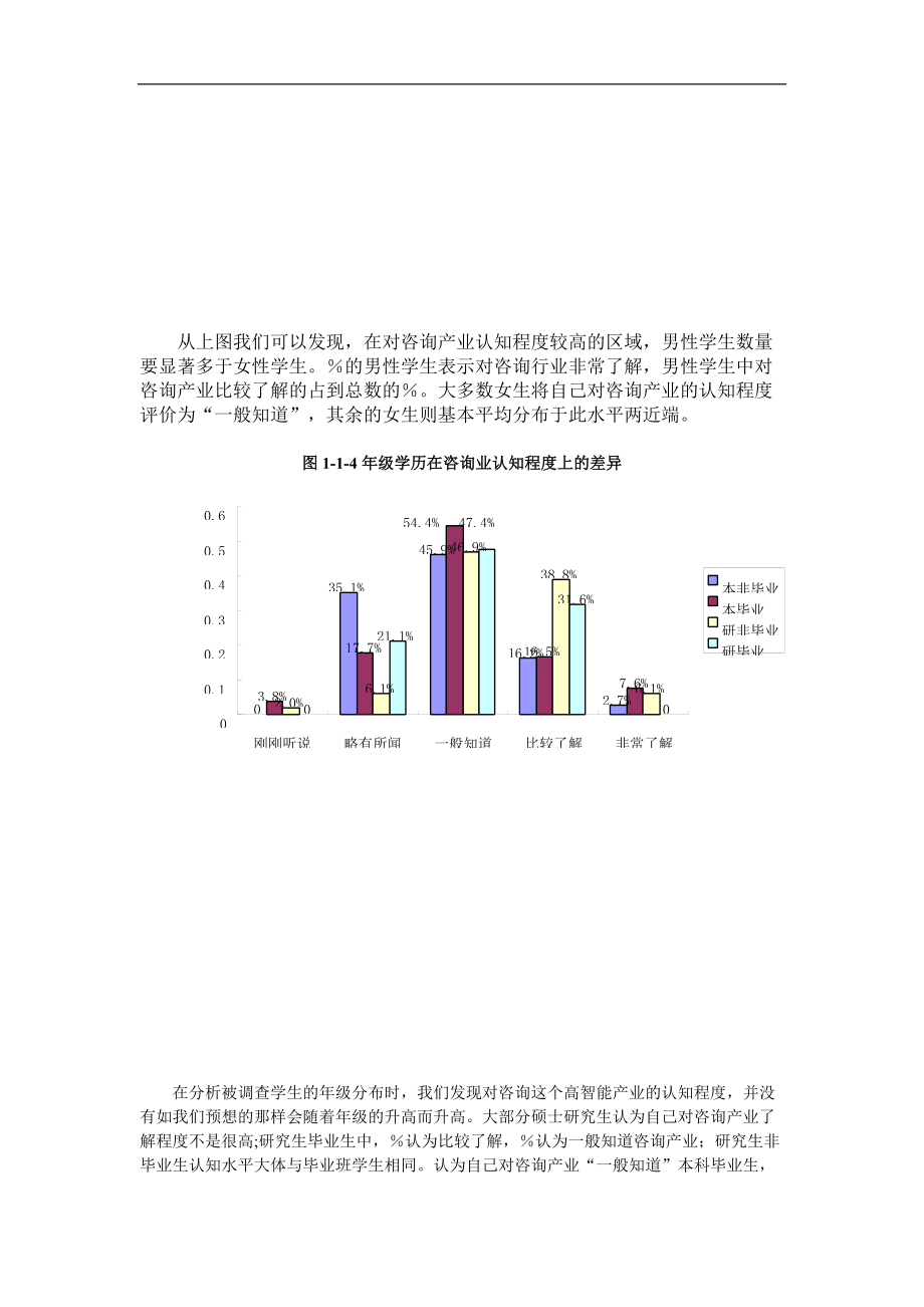 咨询产业市场调研分析报告_第3页