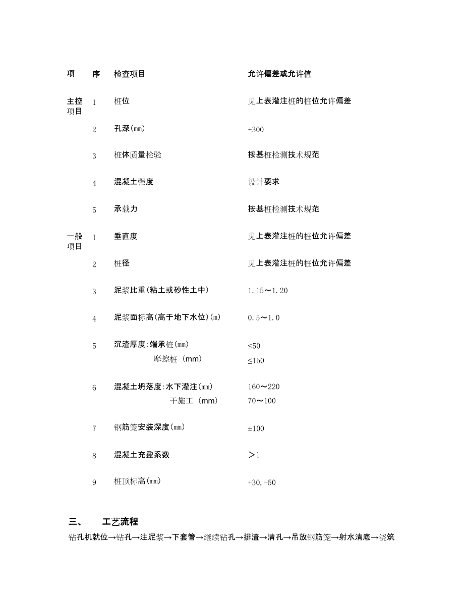 泥漿護壁技術交底_第3頁