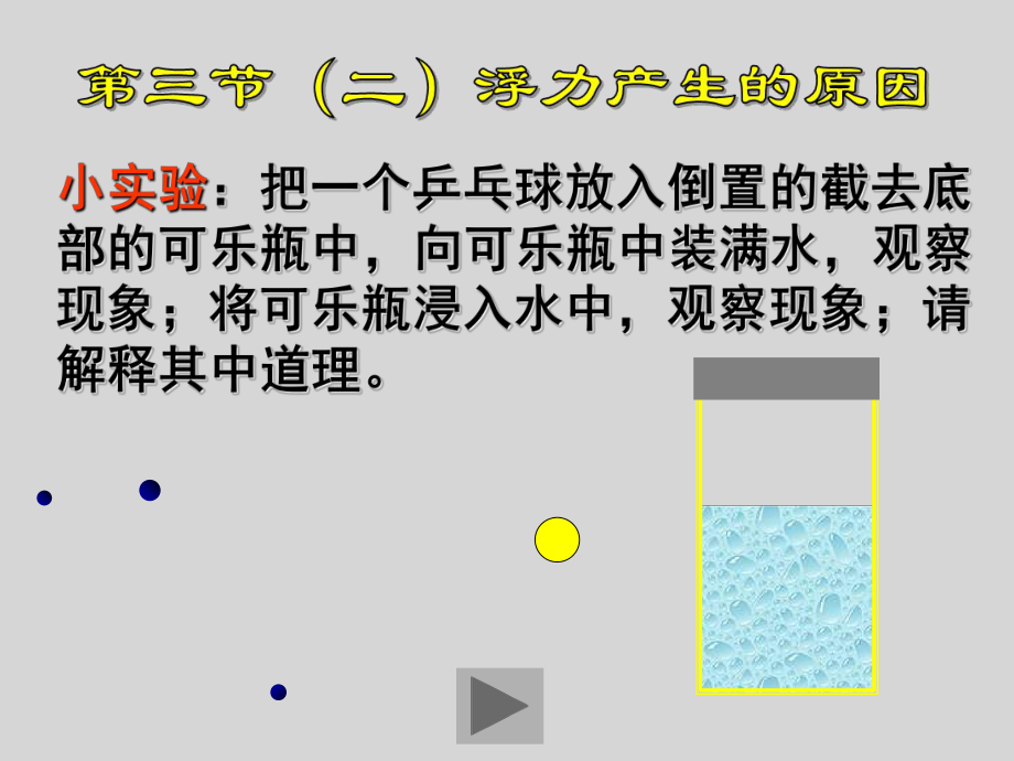 浮力的产生原因优质PPT课件_第2页