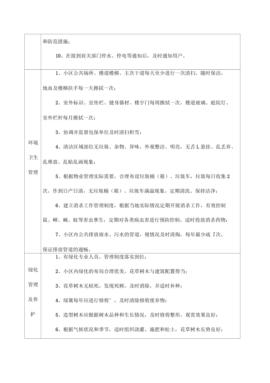 住宅小区前期物业服务等级标准_第3页