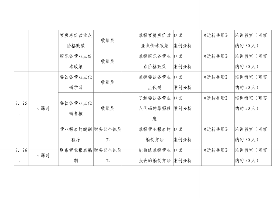 酒店財(cái)務(wù)部開業(yè)前培訓(xùn)計(jì)劃_第4頁(yè)