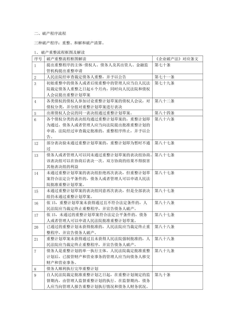 破產(chǎn)管理人工作規(guī)程簡(jiǎn)要_第5頁(yè)