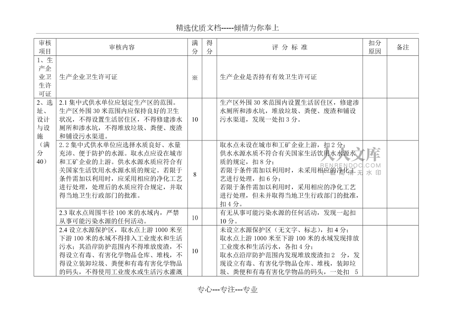 集中式供水单位现场审核表_第2页