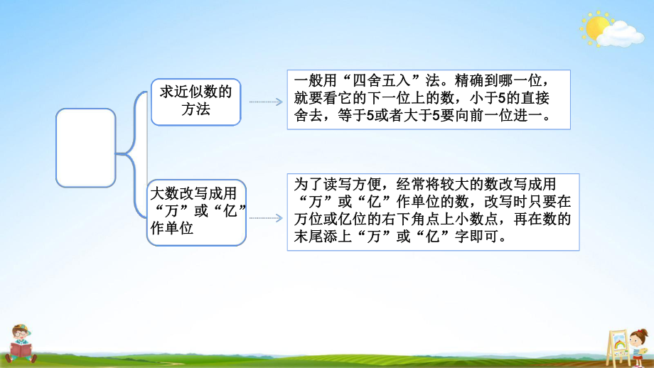 西师大版四年级数学下册《5-12 整理与复习》教学课件PPT小学优秀公开课_第5页