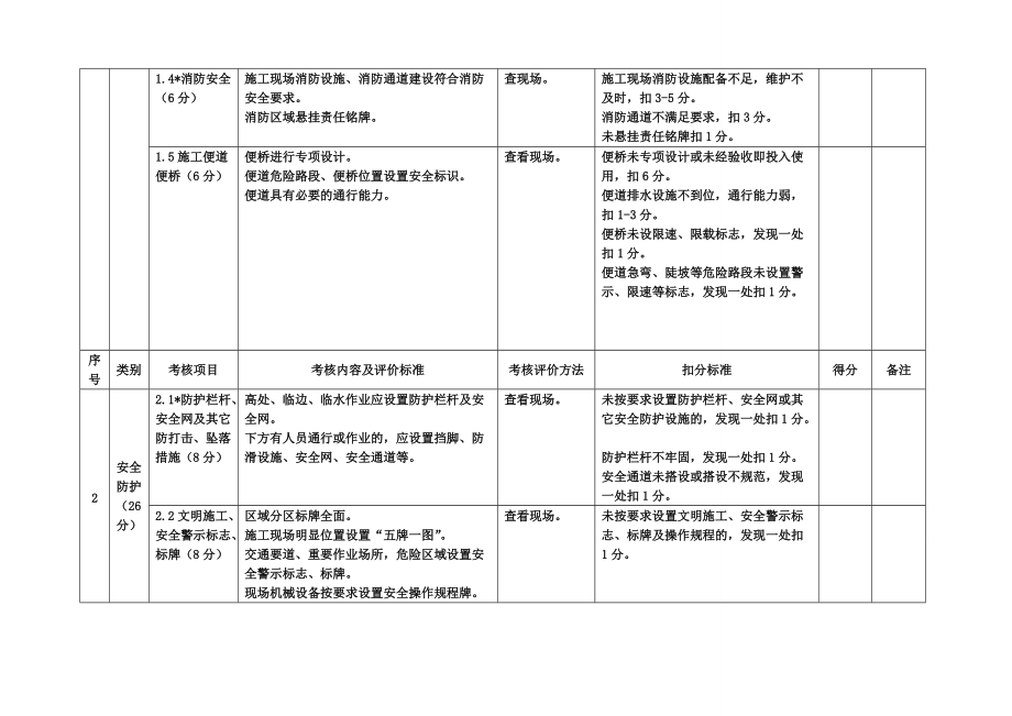 表41及42施工单位施工现场考核评价表_第3页