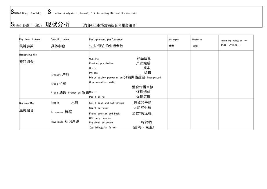 撰写策略性营销传播策划方案探析_第4页