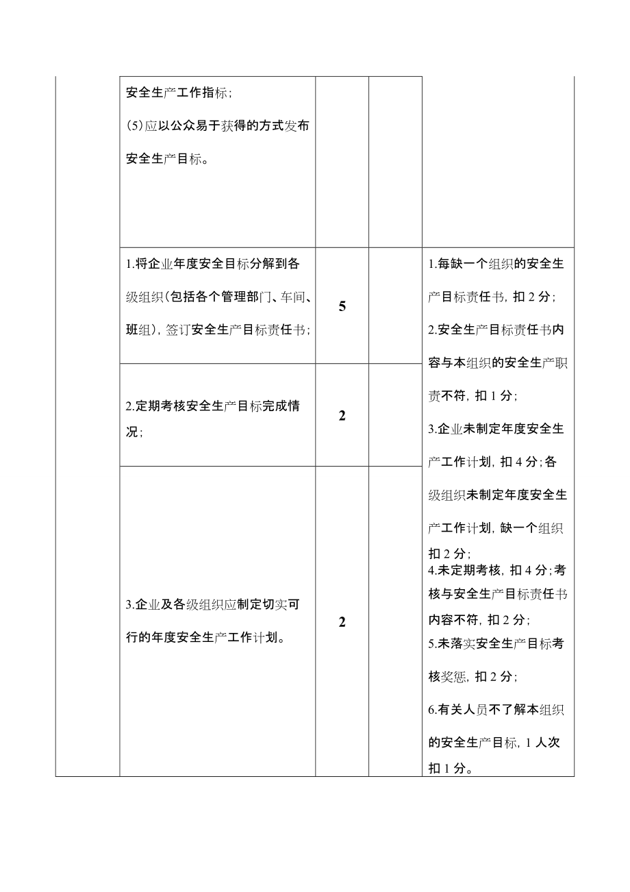 表格类模板安全生产标准化自评考核汇总表_第3页