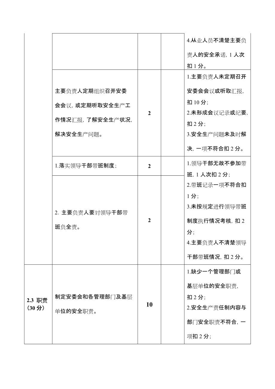 表格类模板安全生产标准化自评考核汇总表_第5页