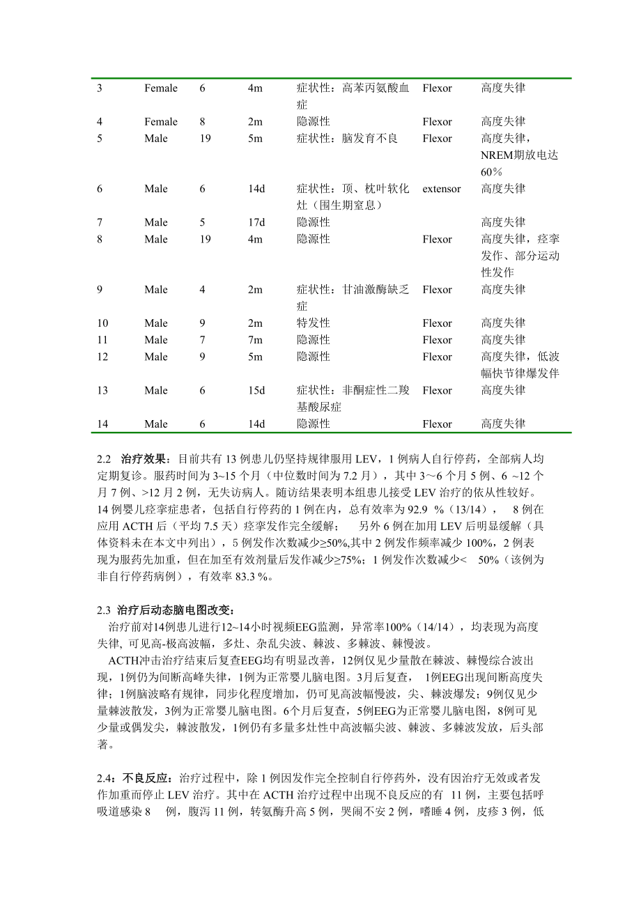 联合左乙拉西坦序贯治疗婴儿痉挛症14例疗效观察_第3页