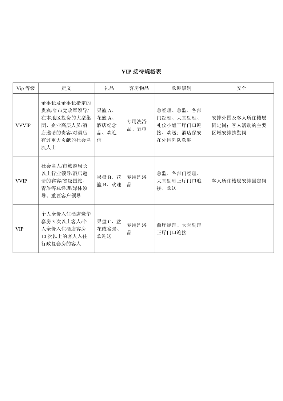 酒店VIP接待程序_第4页