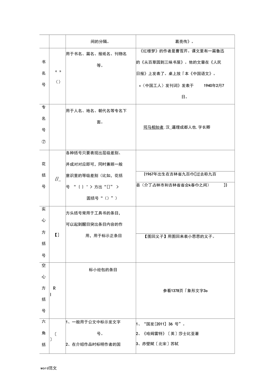 常用標點符號用法簡表增補版_第5頁