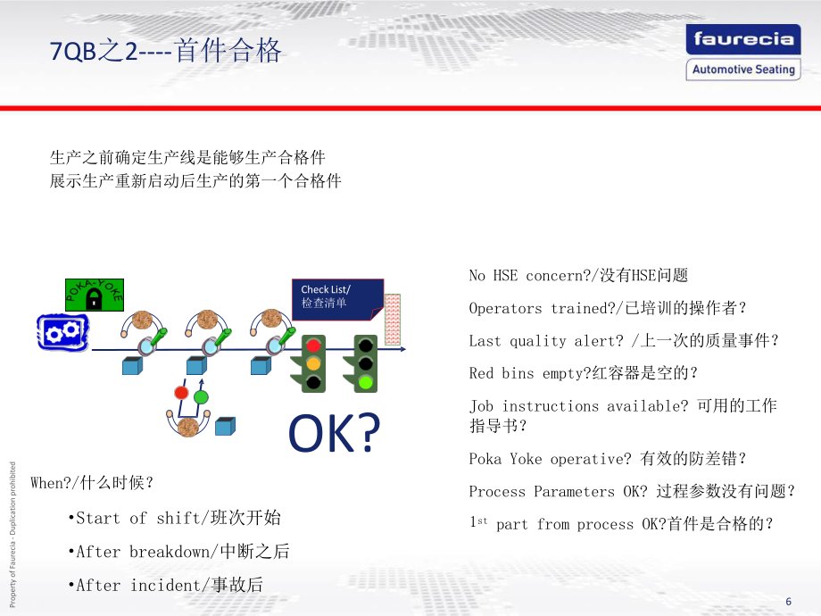 佛吉亚7个质量基础_第5页