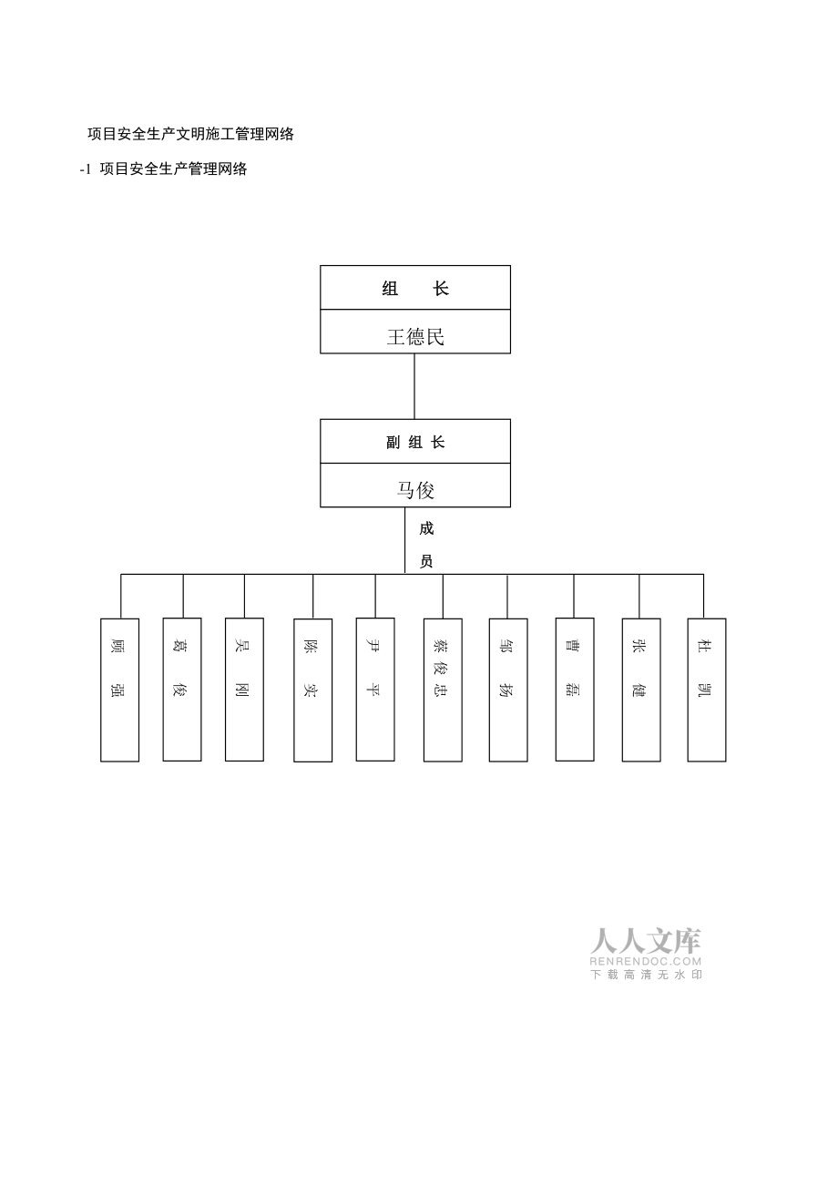項目部安全生產(chǎn)組織機構(gòu)及目標(biāo)管理_第2頁