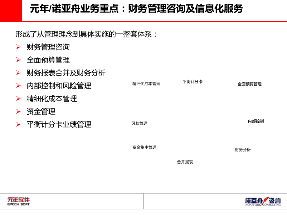 元年全面预算管理介绍PPT课件_第5页