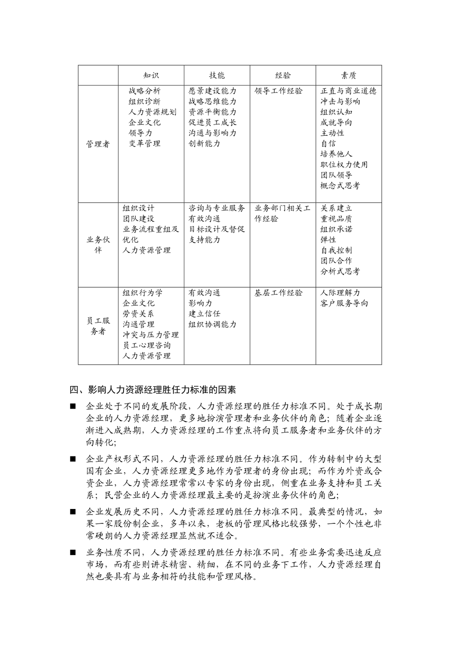 人力资源经理的胜任力模型_第4页